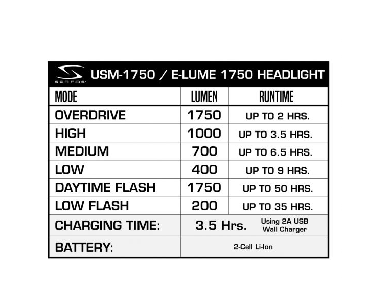 Serfas 1750 E Lume Headlight - Image 5