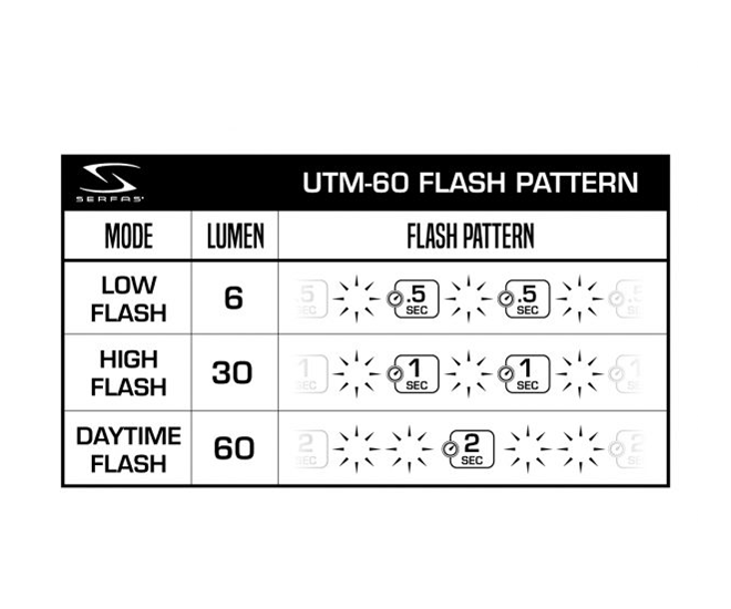Serfas ESM-600 Combo Light - Image 6