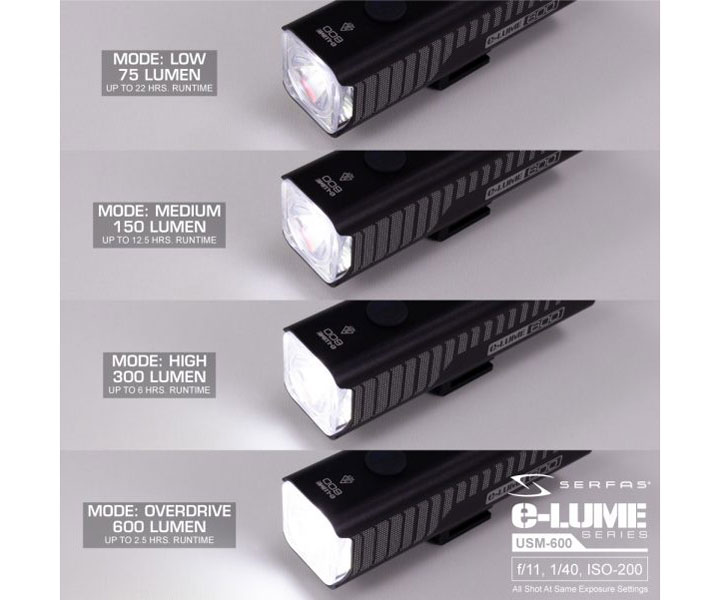 Serfas Combo Head Light