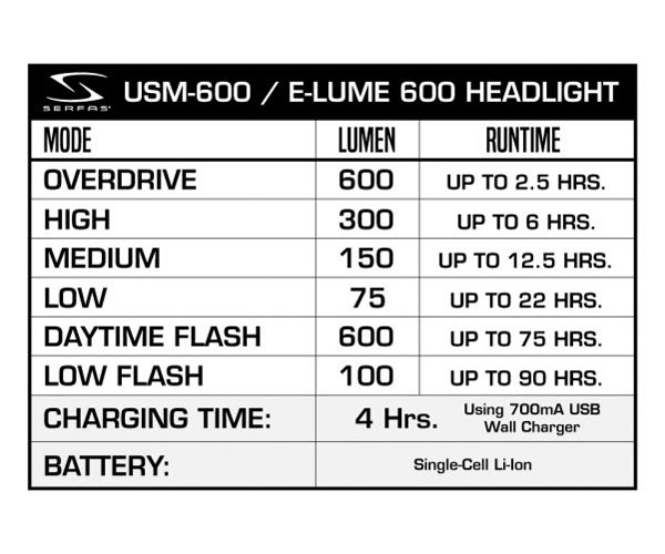 Serfas Combo Head Light